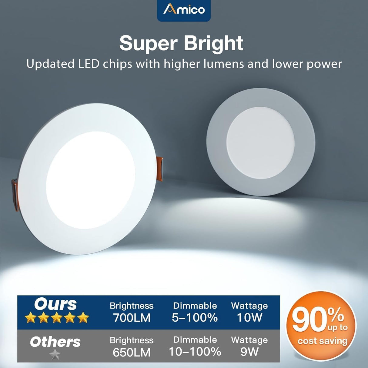 Amico 4 Pack 4 Inch 5CCT Ultra-Thin LED Recessed Ceiling Light with Junction Box, 2700K/3000K/3500K/4000K/5000K Selectable, 10W Eqv 60W 800LM Brightness Dimmable Canless Wafer Downlight, ETL & FCC