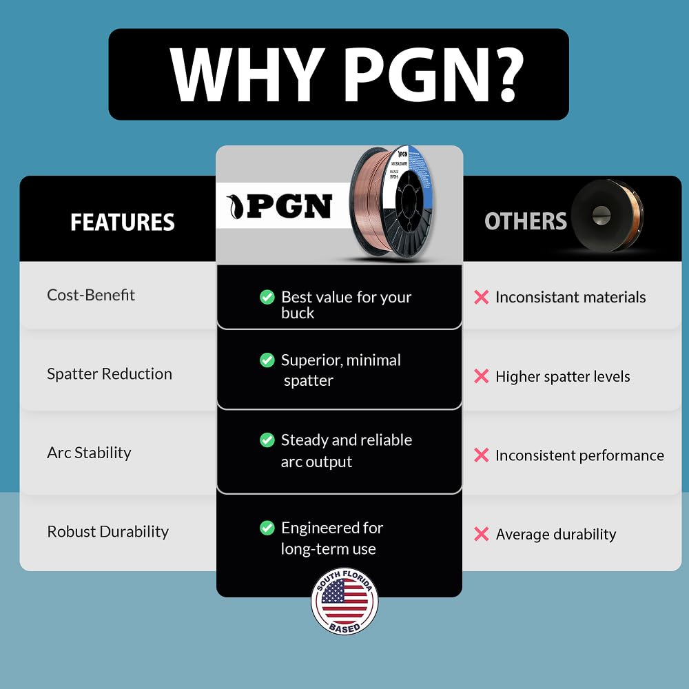 PGN Solid MIG Welding Wire - ER70S-6 .030 Inch - 10 Pound Spool - Mild Steel MIG Wire with Low Splatter and High Levels of Deoxidizers - For All Position Gas Welding