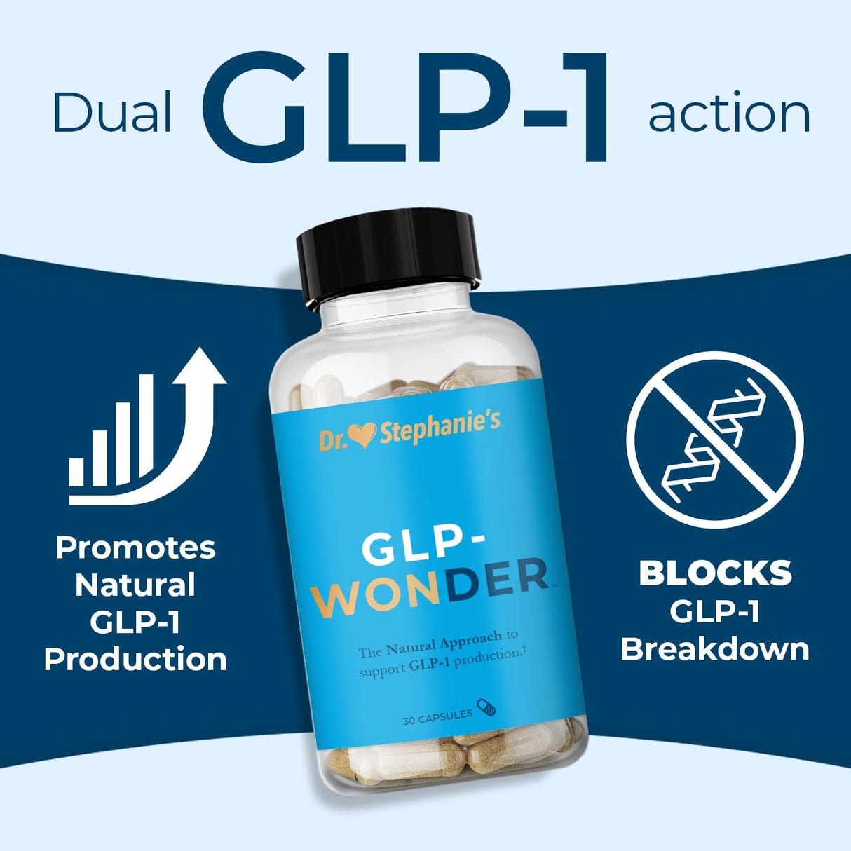 Pharmaganics Dr. Stephanie's GLP-Wonder Natural GLP-1 Boosting Supplement - Control Hunger & Appetite, Fight Cravings - Side-Effect Free Support