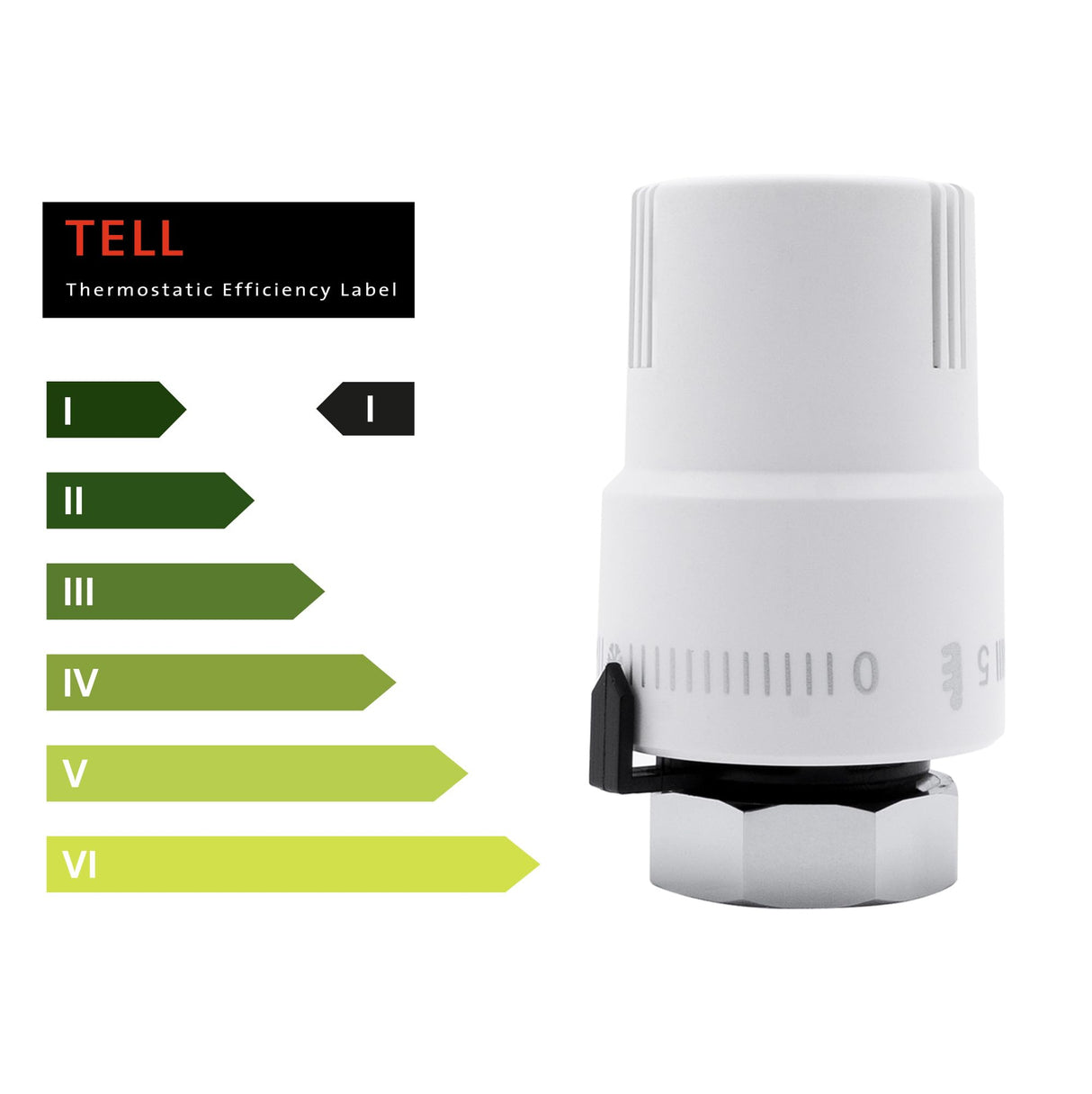 VANCOCO 2pcs M30×1.5 mm Radiator Thermostat Valve Heads, Thermostatic Radiator Valve Heads for Home Office Heating Systems, TRV