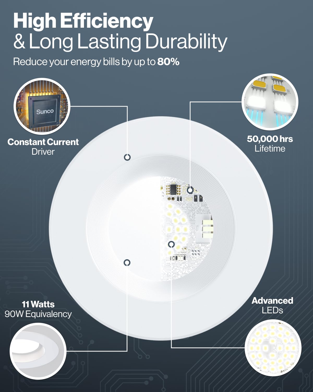 Sunco 4 Inch LED Recessed Lights, Retrofit Can Light for Ceiling, Baffle Trim, 660 LM, 11W (60W Equivalent), 3000K Warm White, Dimmable, Damp Rated ETL 4 Pack.