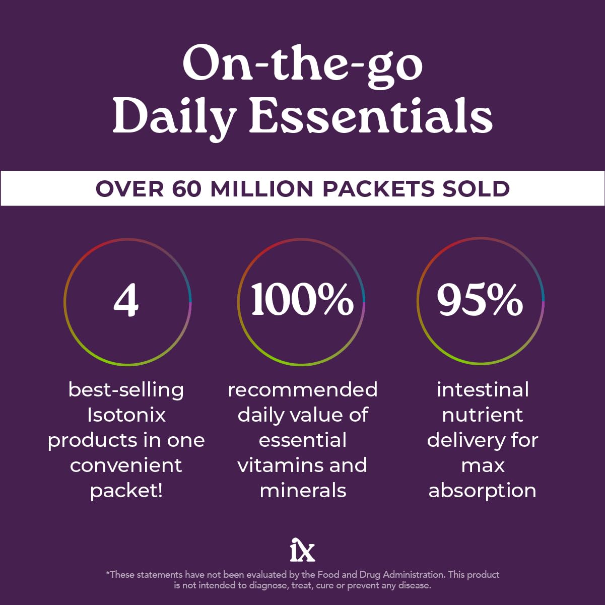Isotonix Daily Essentials Multivitamin Powder Packets with OPC-3, Multivitamin, B-Complex & Calcium Plus – Gluten-Free, Non-GMO, Fast Absorption Vitamins for Energy, Immunity, and Bone Health
