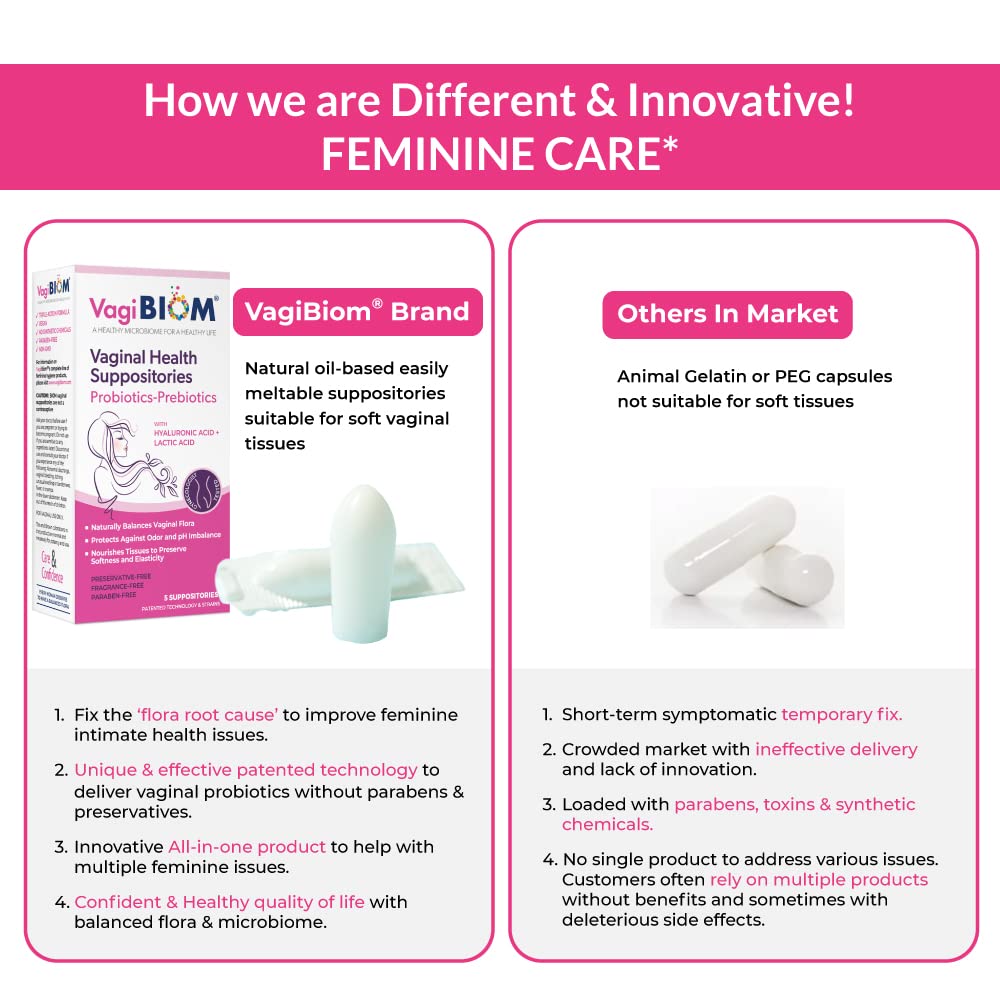 VagiBiom Lactobacillus Suppository: Microbiome Flora balance and Odor Control Regimen; Balance and Nourishes Healthy Flora; Paraben-Free Preservative-Free