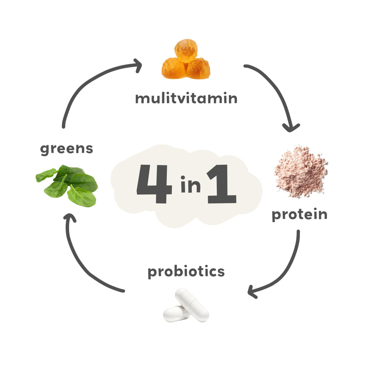Nurished Mighty Strawberry Milk - Kids All-in-One Daily Protein Powder & Multivitamin Boosted with 2 Billion Probiotics & Organic Spinach - Natural Flavors, Colors & Sweeteners - 15-30 Servings