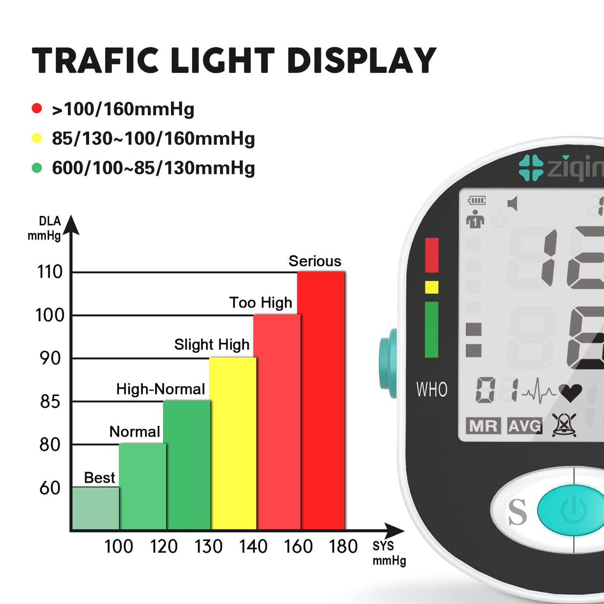 Blood Pressure Monitors, Bp Monitor - Blood Pressure Machine Large Cuff Blood Pressure Monitor Upper Arm Cuff 8.7''-17.3'', Large Screen, 2 Users Total 198 Memories