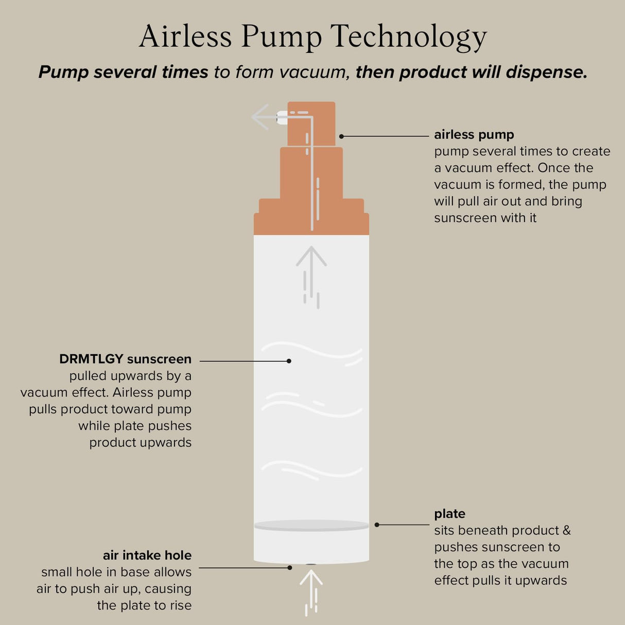 DRMTLGY Physical Tinted Moisturizer with SPF 44. Universal Tint. All-In-One Mineral Tinted Sunscreen and Foundation with Broad Spectrum Protection Against UVA and UVB Rays. FSA HSA Eligible (2.05 oz)