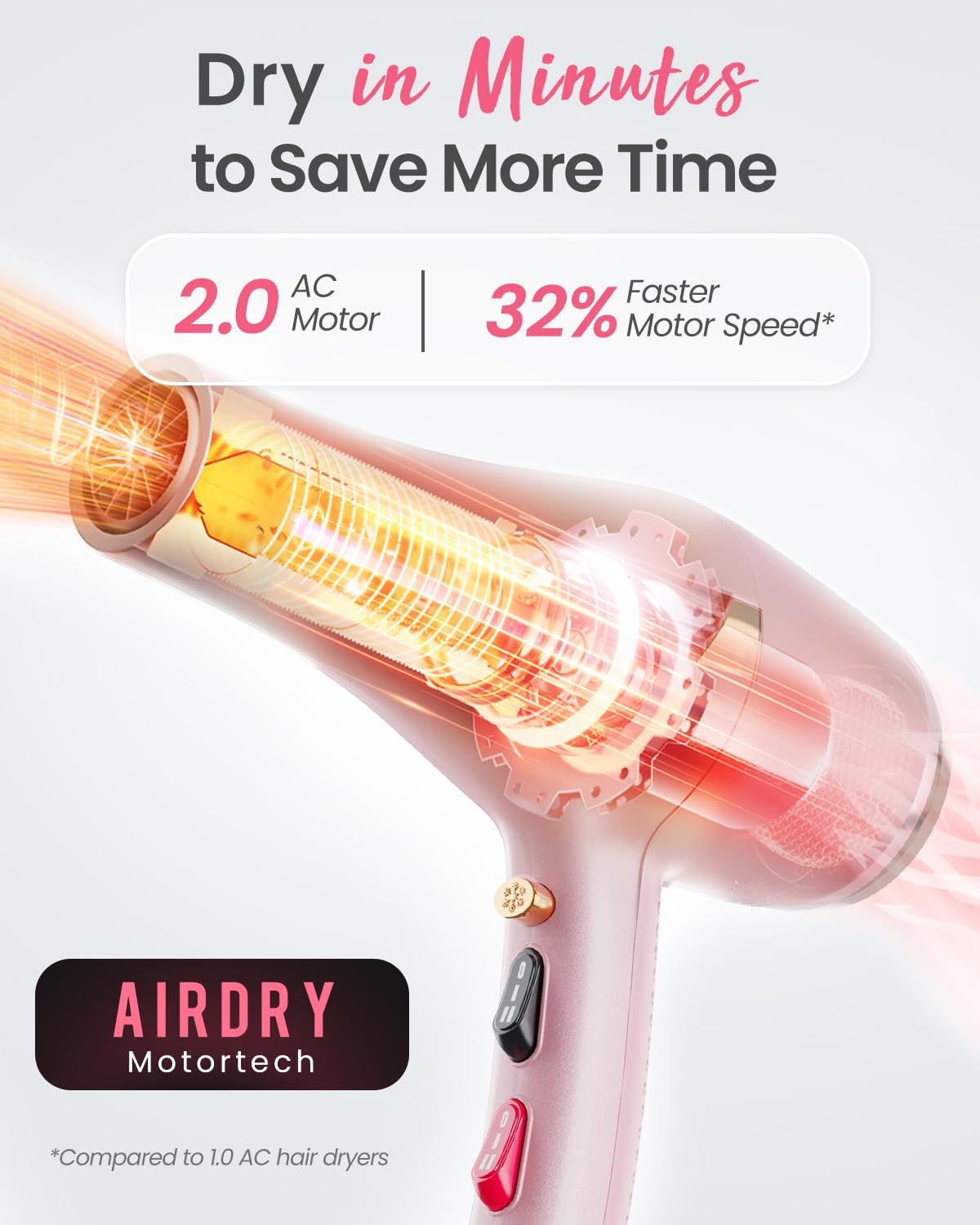 Dekuri Professional Ionic Hair Dryer AC Motor Fast Drying Salon Blow Dryer with Diffuser, Comb, Nozzle, Concentrator, for Curly and Straight Hair, 2 Speed & 3 Heat Setting, Cool Button, Pink