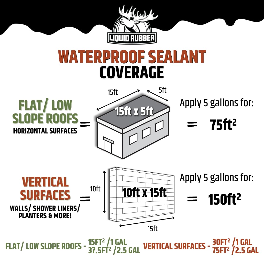 Liquid Rubber Waterproof Sealant – DIY Leak Repair Coating for Flat, Metal & Low Slope Roofs, Foundations, Gutters & More – Flexible Protective Membrane - Black - 1 Quart