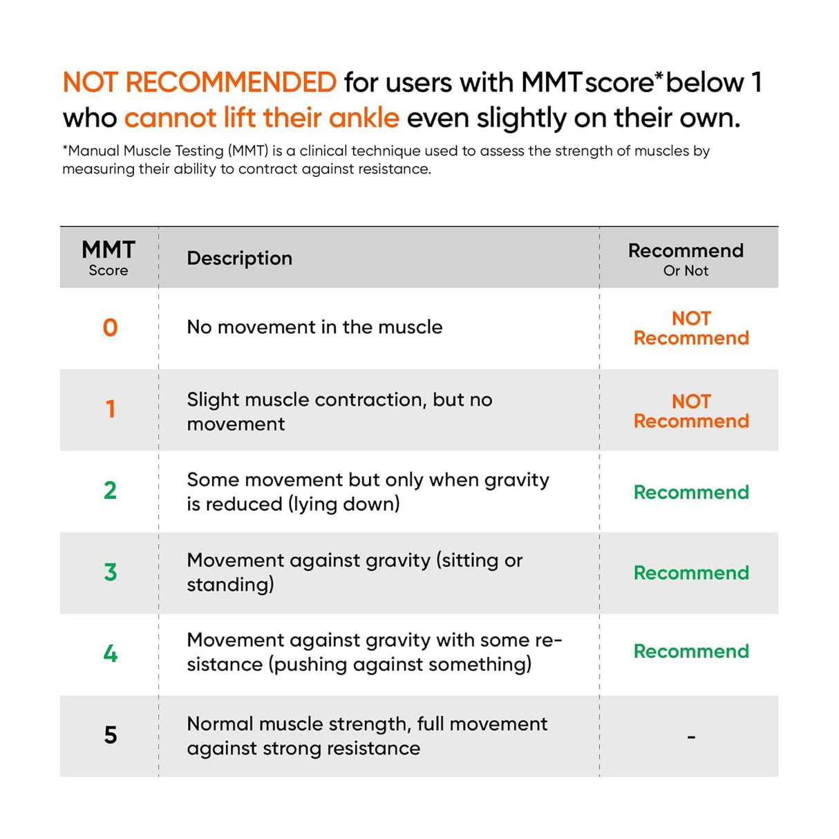 NEOFECT Drop Foot Brace - Adjustable AFO Ankle Brace for Walking & Stroke Recovery, Breathable Material for Ankle and Foot Support, Comfortable Design (Medium/Right)