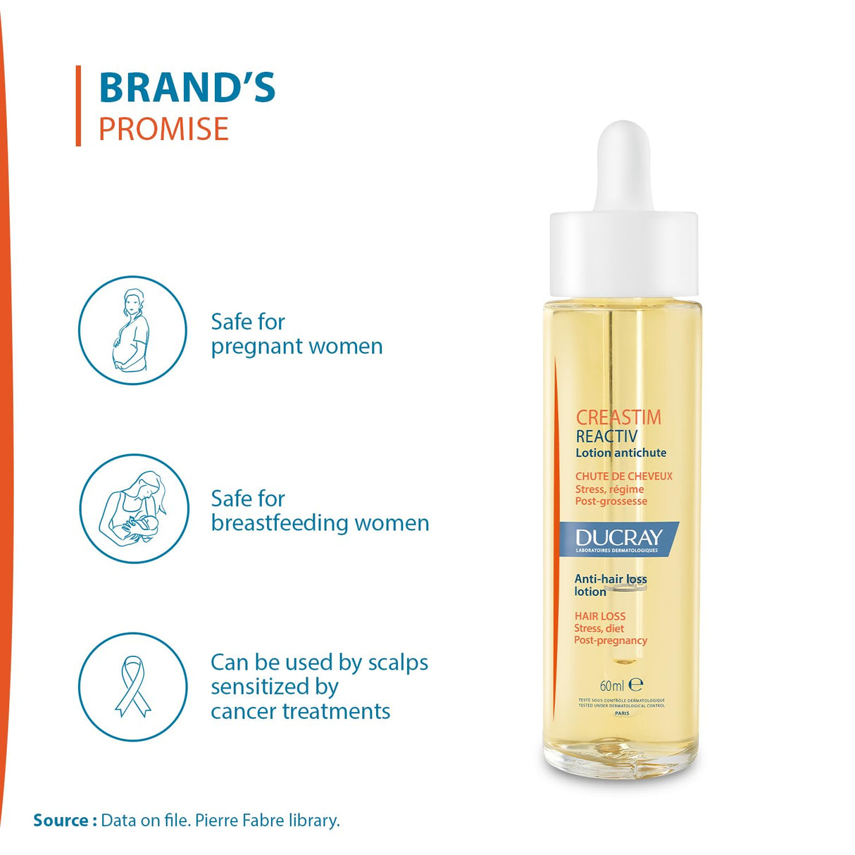 Ducray Creastim Reactiv Hair Loss Lotion 60 ml