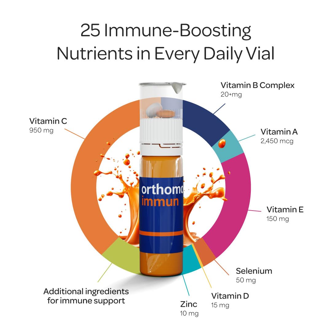 Orthomol Immun Vial, Immune Support Supplement,Capsule 30-Day Supply, Vitamins A, B, C, D, E, Zinc, Iodine