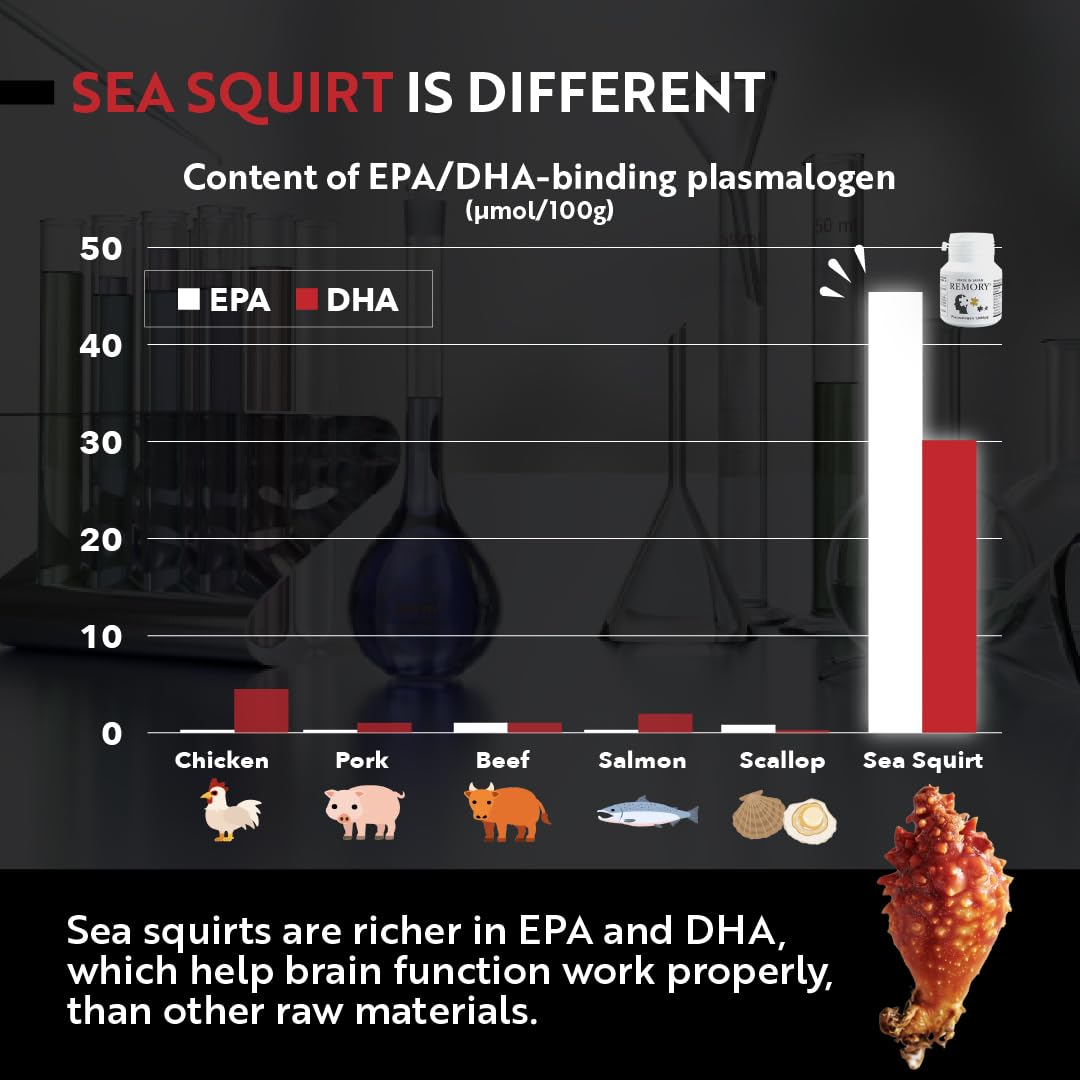 REMORY Plasmalogen Sea Squirt Supplement - Brain Health Supplement - 30 Days Supply