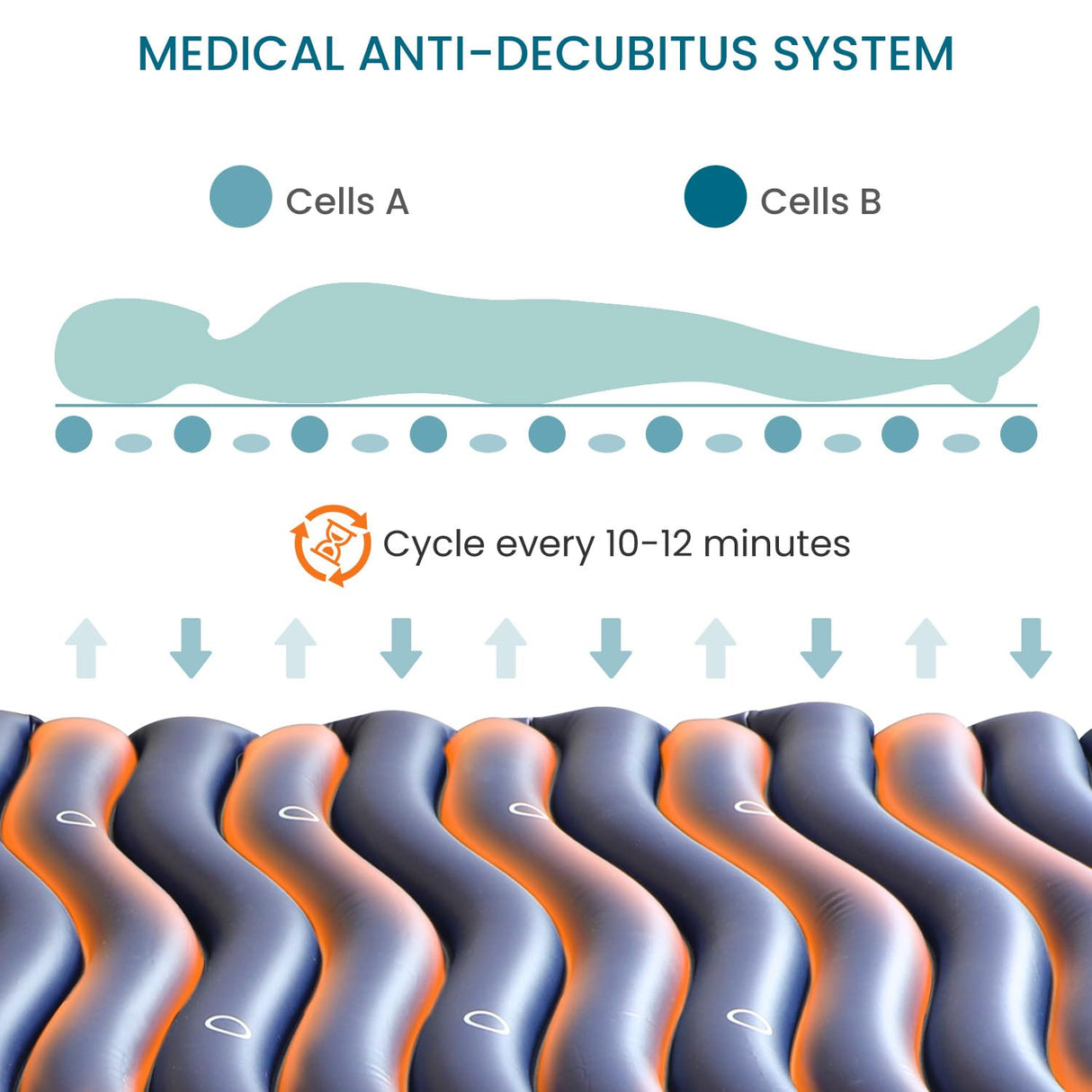 KEKOY Alternating Air Pressure Mattress Pad with Micro Air Vents for Bedsore Prevention, with Whisper Quiet Pump, Waterproof Pressure Relief Ulcer Cushion Pad for Bed Sores for Hospital Bed Home Use