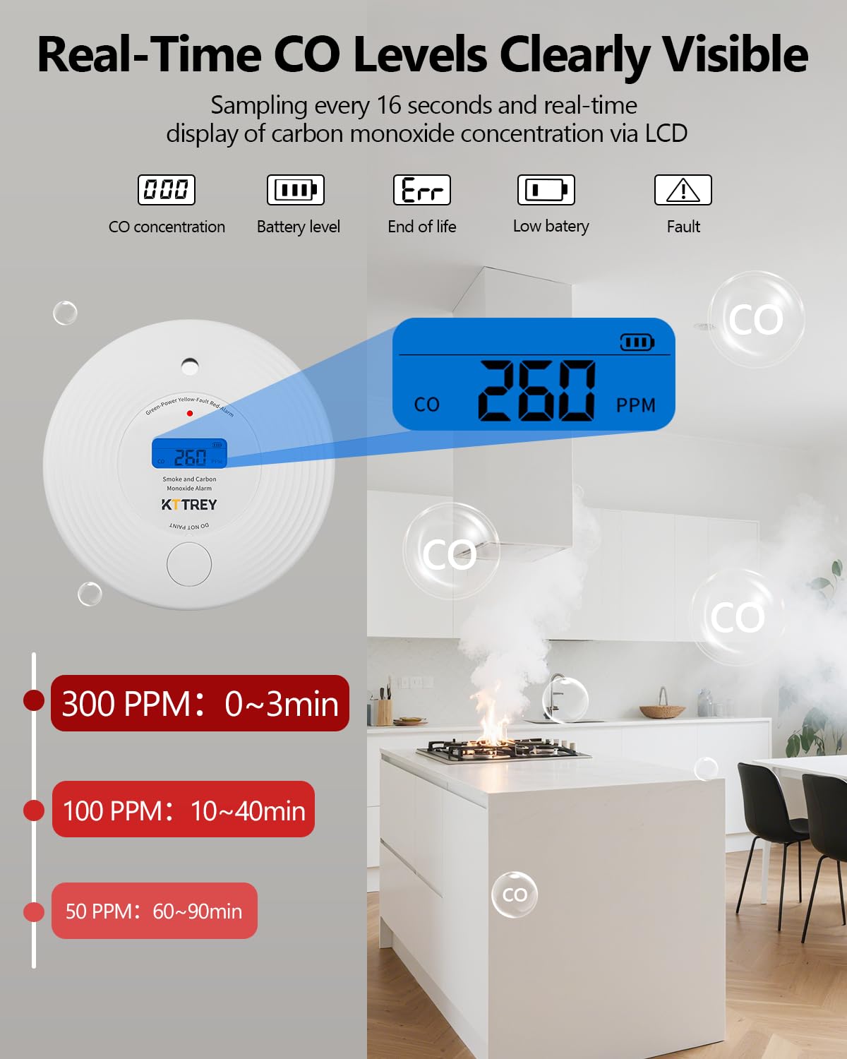 Smoke and Carbon Monoxide Detector, 10 Year Battery Operated Combo Smoke Alarm and CO Monitor with Digital Display and LEDs, Portable Combination Detector for Home and Travel