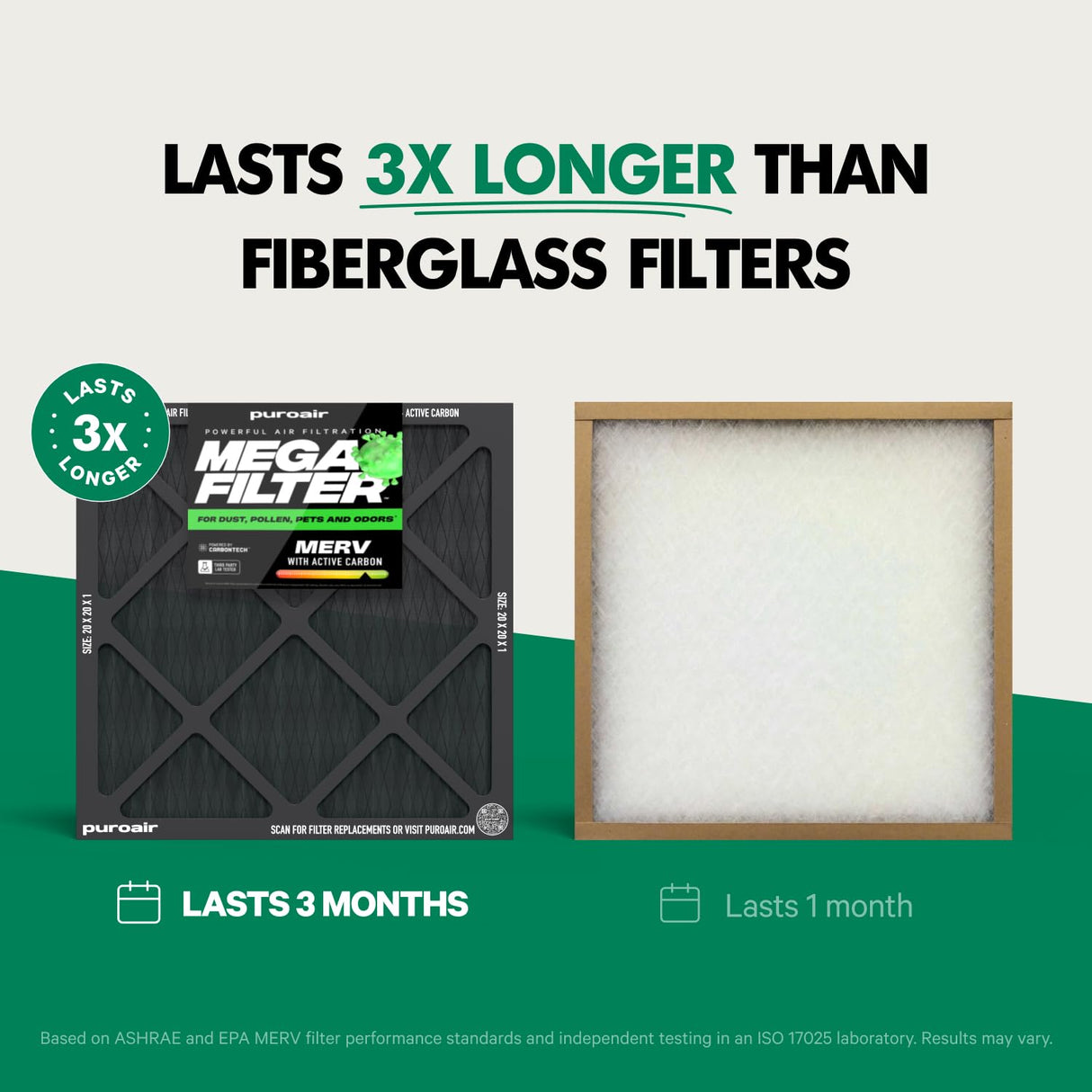 PuroAir MegaFilter - 20x20x1 Air Filter MERV 13 Activated CarbonTech Defense - Heavy Duty 3 Layer Furnace Filters Allergens, Pollen, Dust, Pet Dander, Smoke, Odors - HVAC Air Filter 20x20x1 (1-Pack)