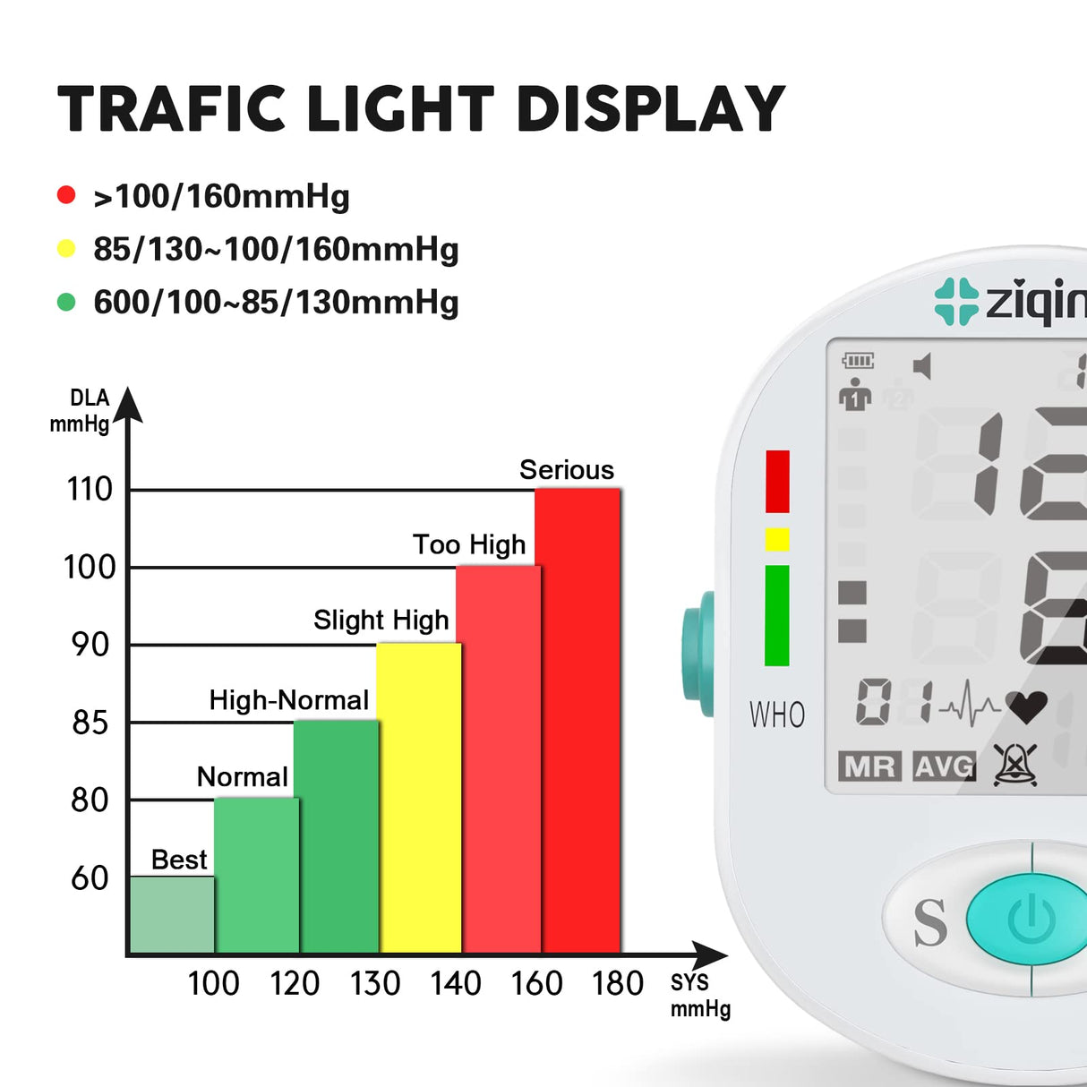 Blood Pressure Monitors, Bp Monitor - Blood Pressure Machine Large Cuff Upper Arm Cuff 8.7''-17.3'', Large Screen, 2 Users Total 198 Memories, White