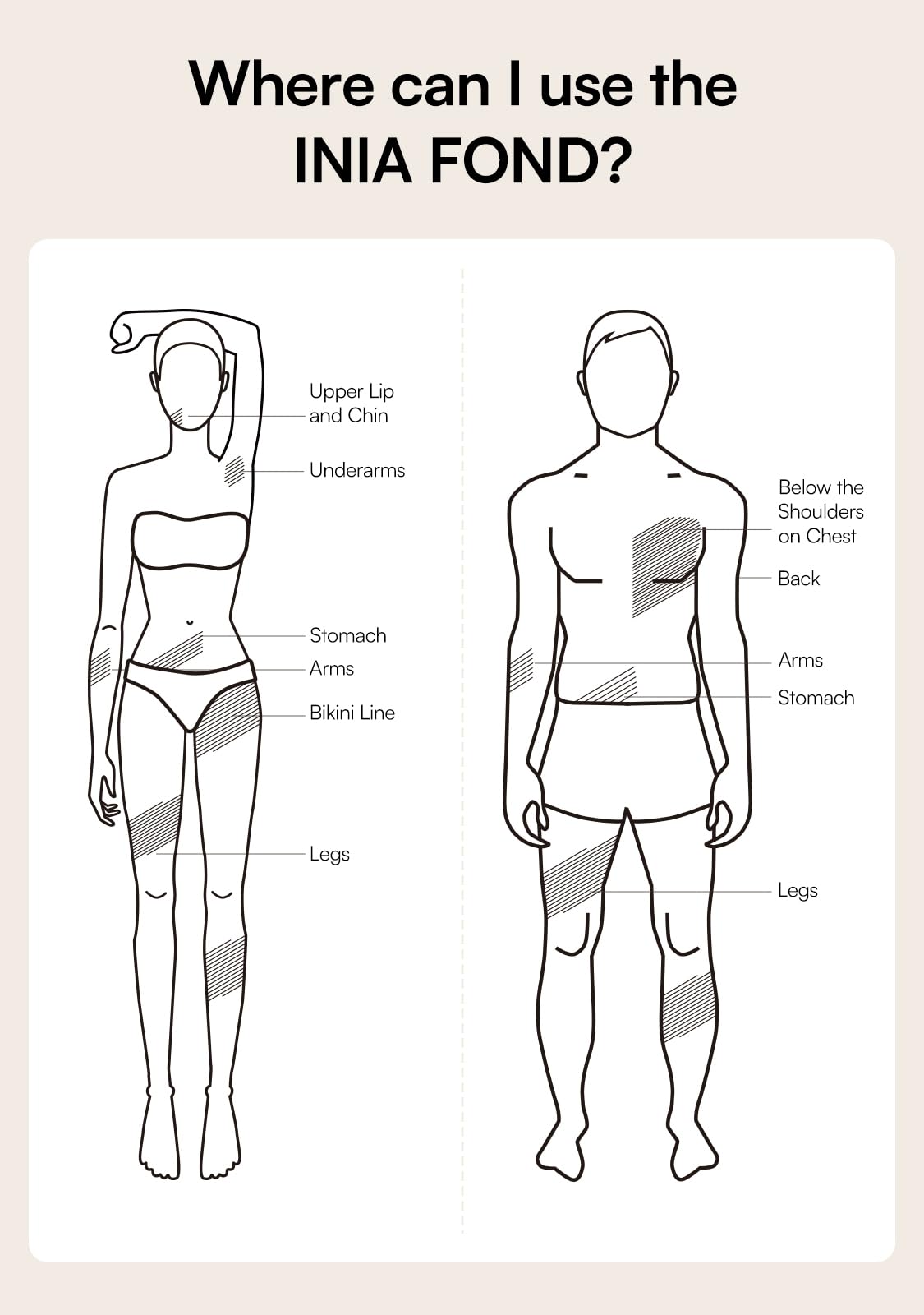 Laser Hair Removal Device for Women and Men, INIA Fond Hair Remover with Long-Lasting in Hair Reduction for Body&Face, Safe at-home Results for Armpits, Bikini and Legs