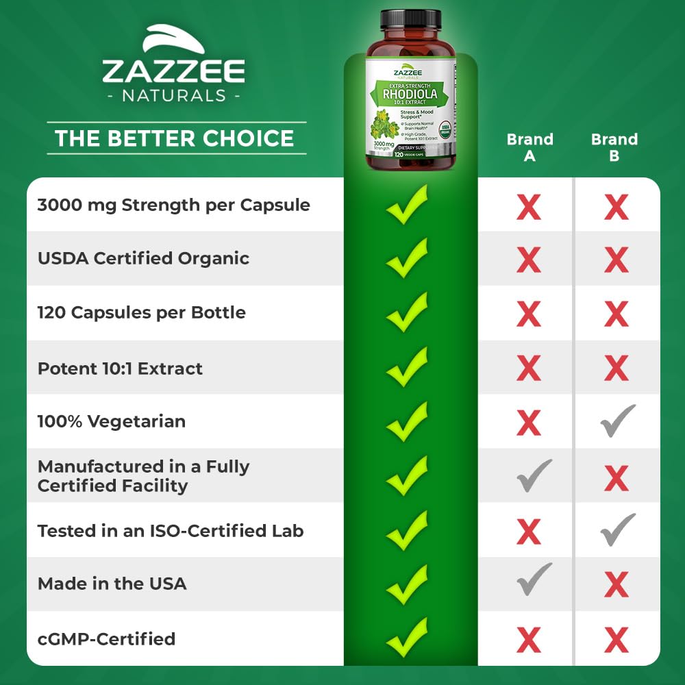 Zazzee USDA Organic Rhodiola 10:1 Exract, 3000 mg Strength, 120 Capsules, 4 Month Supply, Standardized and Concentrated 10X Extract, 100% Vegetarian, Extra Strength, All-Natural and Non-GMO