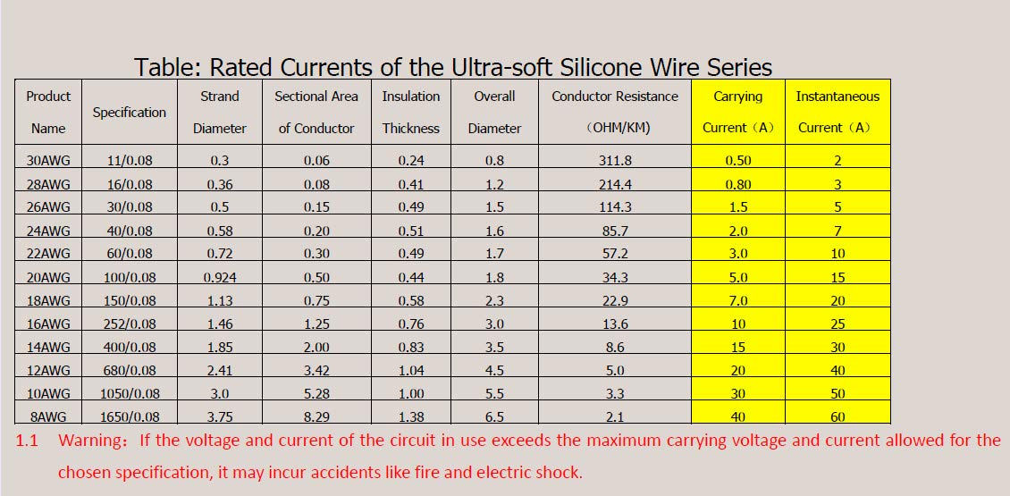 TUOFENG 24 awg Wire Flexible Silicone Wire,24 Gauge Tinned Copper Wires Silicone Rubber Insulated (6 Different Colored 30ft / 9m Each)(OD: 1.6 mm) Hook up Wires