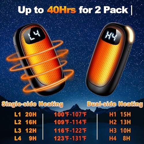 Hand Warmers Rechargeable - 14000mAh Electric Hand Warmers, Max 20 Hrs Warmth 4 Levels Heat Up to 131℉, Dual-Side Heating Portable Reusable Pocket Heater 2 Pack for Raynauds, Hunting, Camping, Golf
