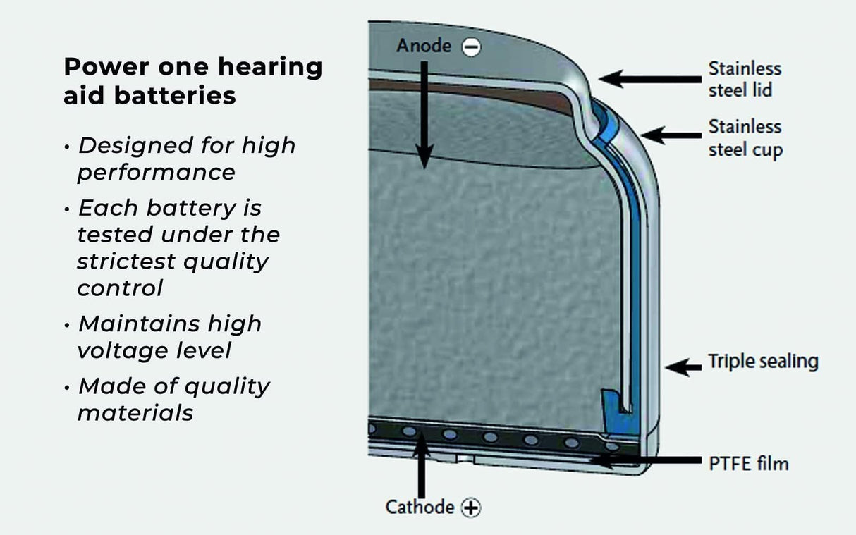 Power One Size 312 Hearing Aid Battery No Mercury, 60 Batteries