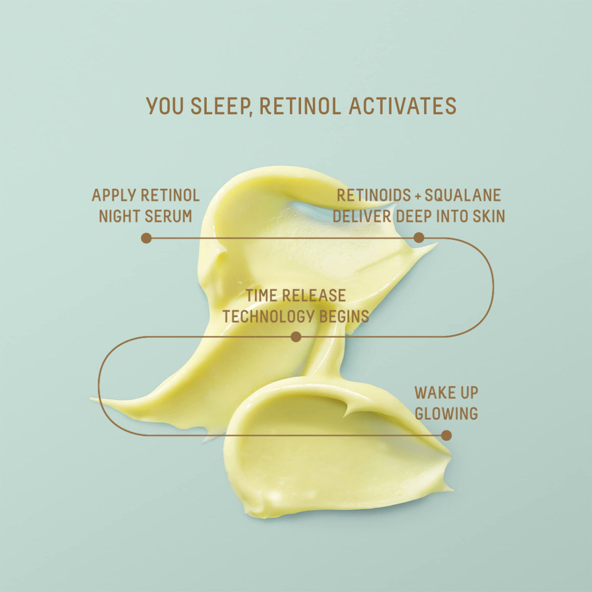 Biossance Squalane + Retinol Serum. Encapsulated Time-Release Retinol to Reduce Fine, Lines, Wrinkles, Discoloration and Texture. Cell Turnover with Minimal Irritation (1.01 fl oz)