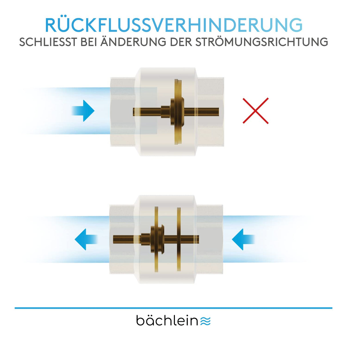 Bchlein Universal Non-Return Valve - Brass Check Valve with G3/4 Inch Female Thread on Both Sides - Stainless and Watertight for Safe Drinking Water System