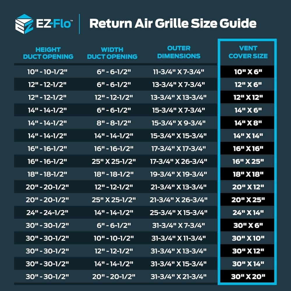 EZ-FLO 16 x 16 Inch (Duct Opening) Return Air Vent Cover for Wall or Ceiling, Solid Steel Return Air Grille, HVAC Vent Cover, White, 61641