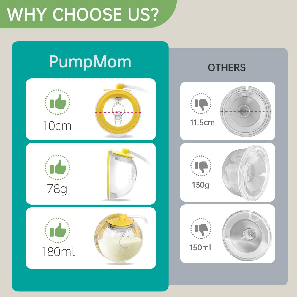 PumpMom-us Wearable Breast Pump Collection Cup Compatible with Spectra S1 S2 9 Plus and SG, Replace Pump Kits 27mm Flange and 17/19/21/24mm Insert Included