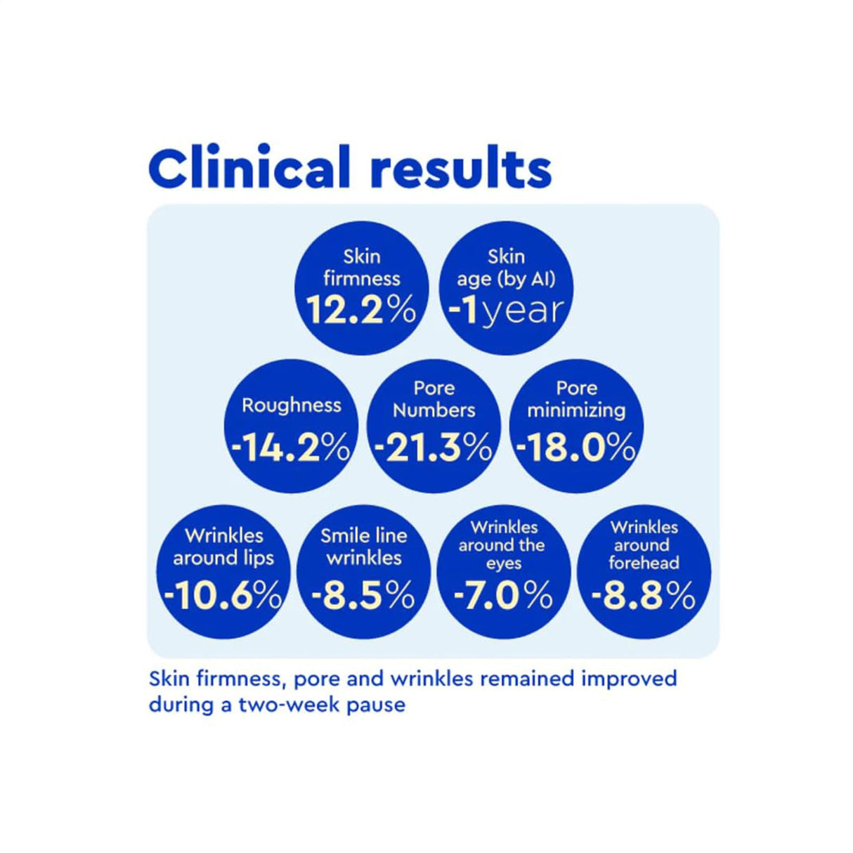 IOPE Retinol Super Bounce Serum - Daily Korean Skincare for Anti-Aging, Reduction in Fine Lines & Wrinkles, Beginner Friendly, Gentle Nourishment for Sensitive Skin, 1.69 Fl Oz.