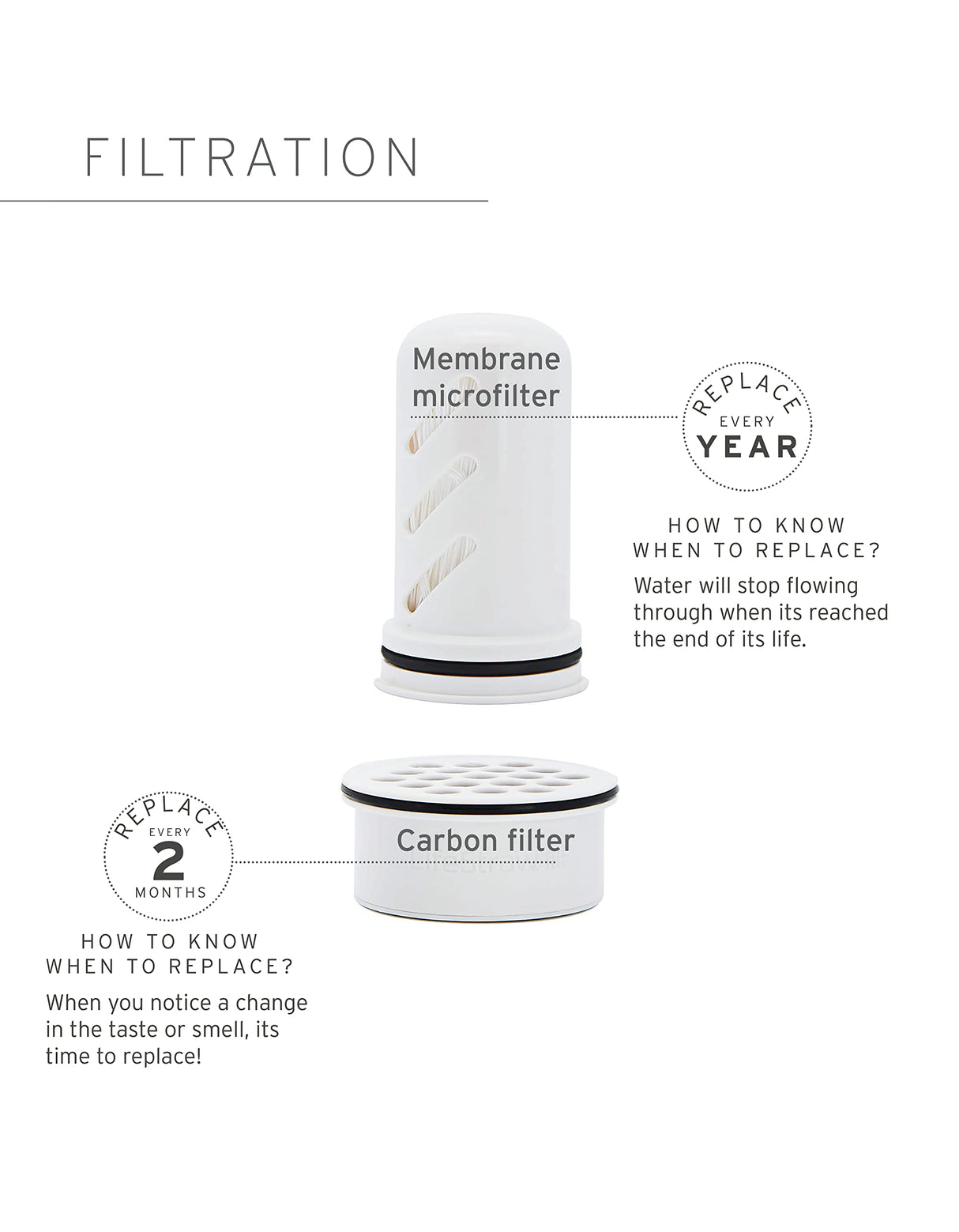 LifeStraw Home — Replacement Membrane Microfilter Filter for Everyday Protection Against Bacteria, Parasites, Microplastics, and 30+ contaminants