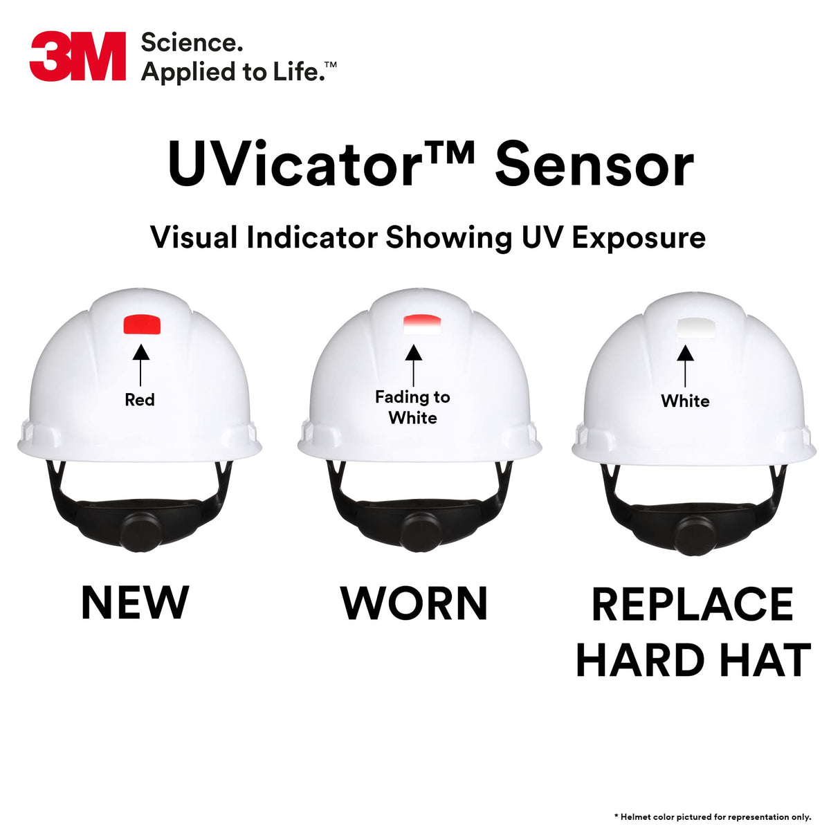 SecureFit Hard Hat SecureFit H-701SFV-UV, White, Vented Cap Style Safety Helmet with Uvicator Sensor, 4-Point Pressure Diffusion Ratchet Suspension, ANSI Z87.1, Medium