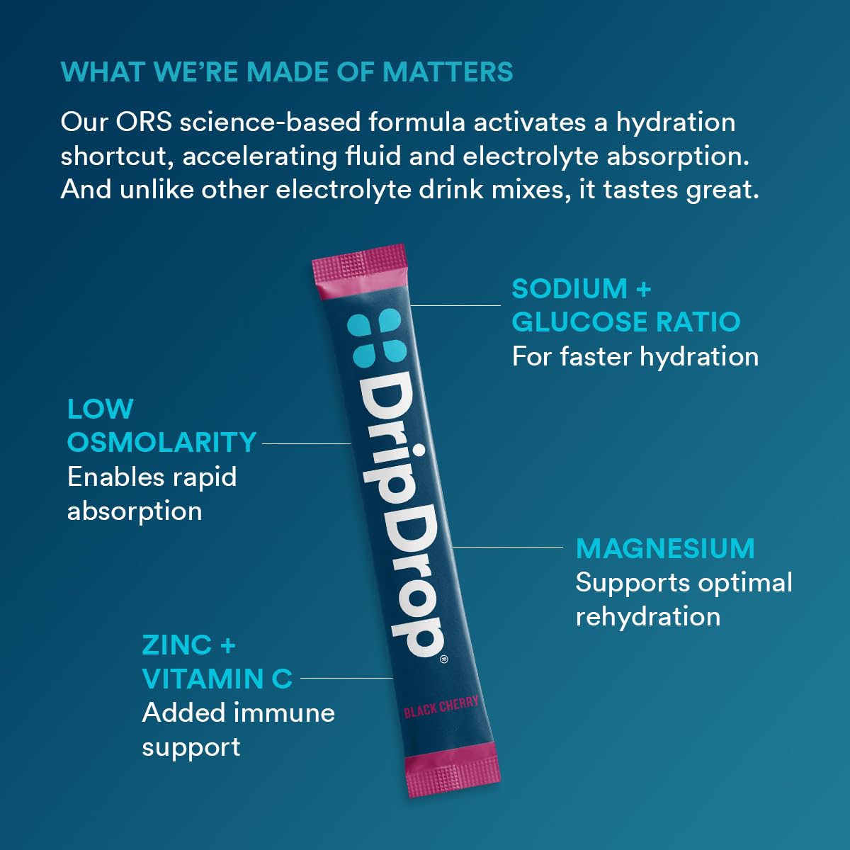 DripDrop Hydration Packets - Sunburst Variety Pack - Single Serve Electrolytes Powder Drink Mix - Lemon Lime, Strawberry, Peach, Black Cherry - Non-GMO, Gluten Free, Vegan - 32 Sticks