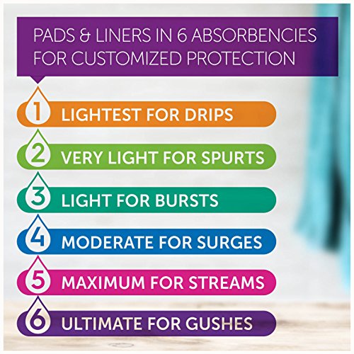 Poise Overnight Incontinence & Postpartum Pads for Bladder Leaks, 8 Drop Extra Coverage, 72 Count (2 Packs of 36), Packaging May Vary