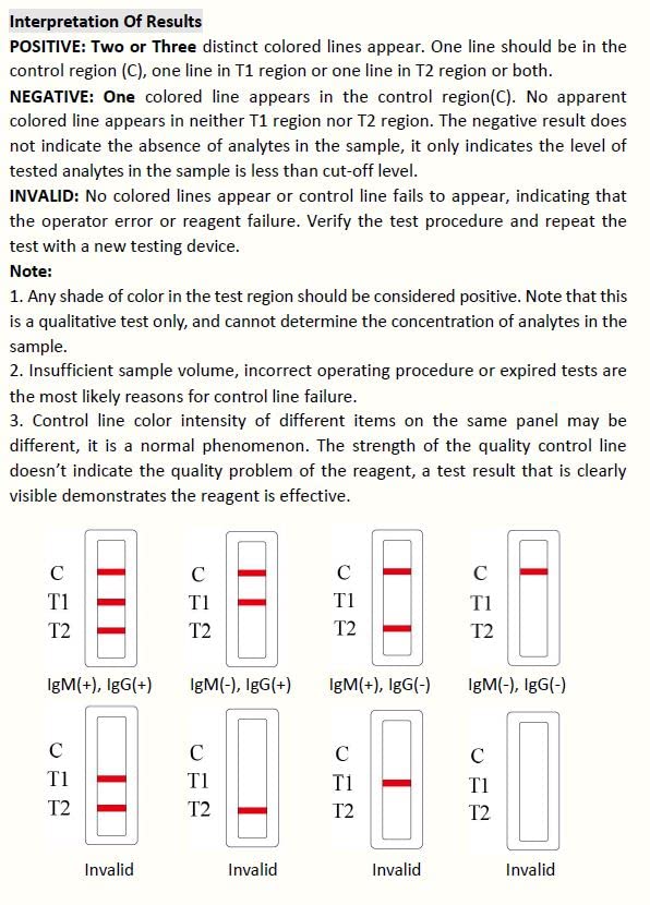 6 Pack Herpes Blood Test Kit Oral & Genital Simplex Virus Dual Panel HSV 1 & 2 STI CE