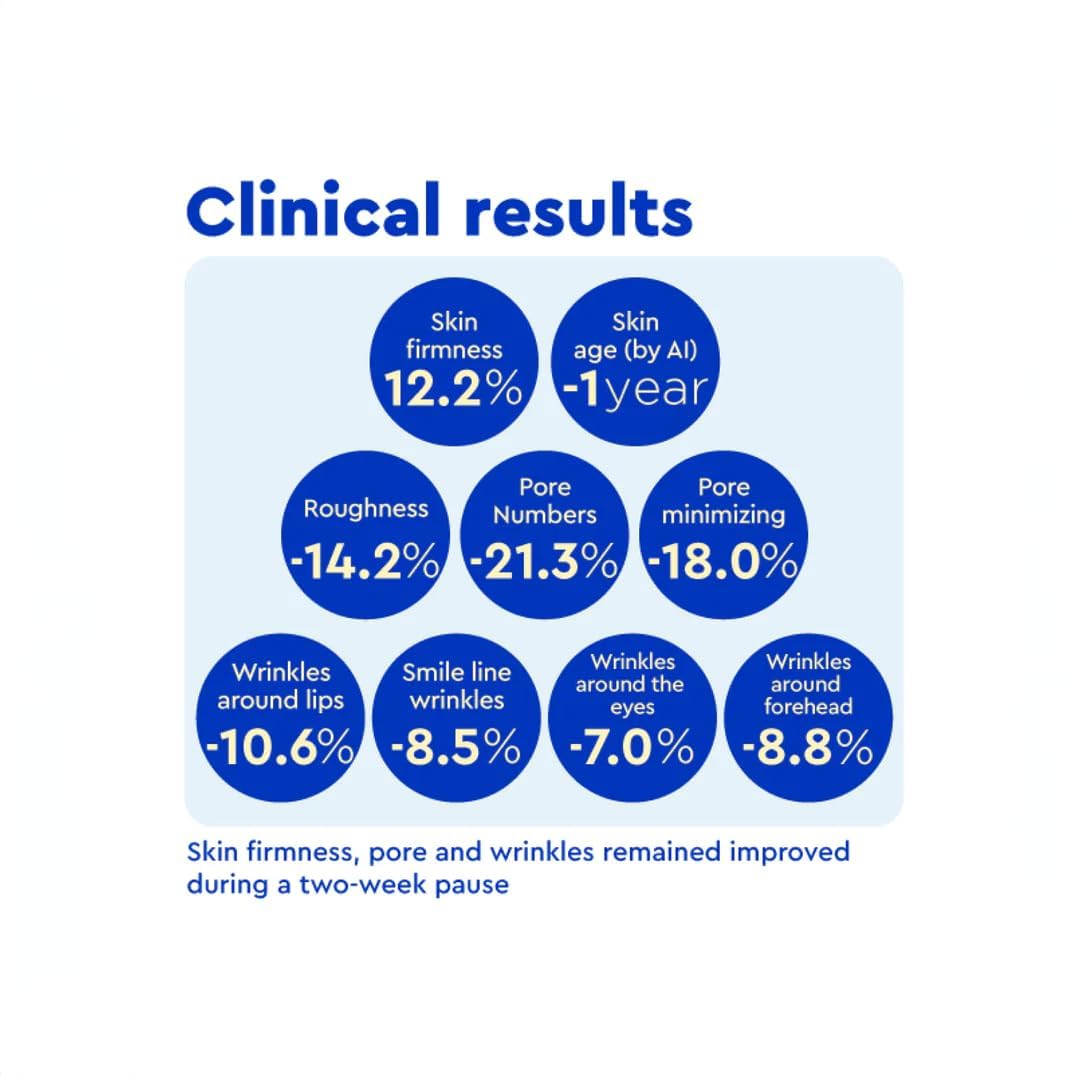 IOPE Retinol Super Bounce Serum - Daily Korean Skincare for Anti-Aging, Reduction in Fine Lines & Wrinkles, Beginner Friendly, Gentle Nourishment for Sensitive Skin, 1.69 Fl Oz.