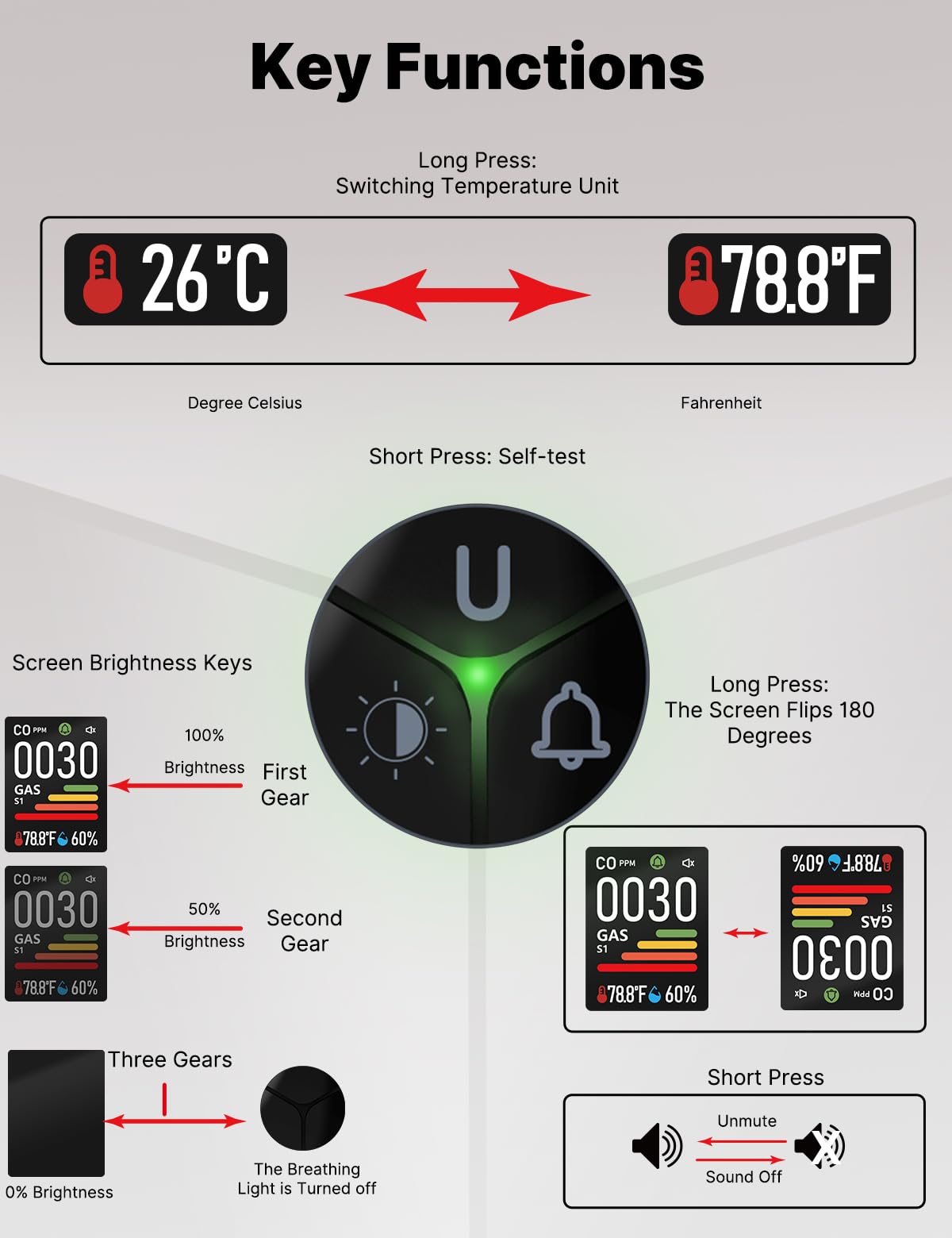 4IN1 Gas & Carbon Monoxide Detector Combination Plug in, CO Gas Monitor with Real-Time Temperature & Humidity Display, Alarm for Natural Gas, Propane