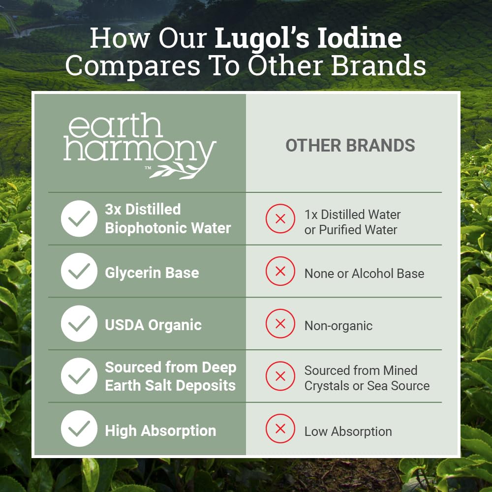 Organic Lugol's Iodine Liquid Drops Supplement - 2% Thyroid Non-GMO 2 Oz