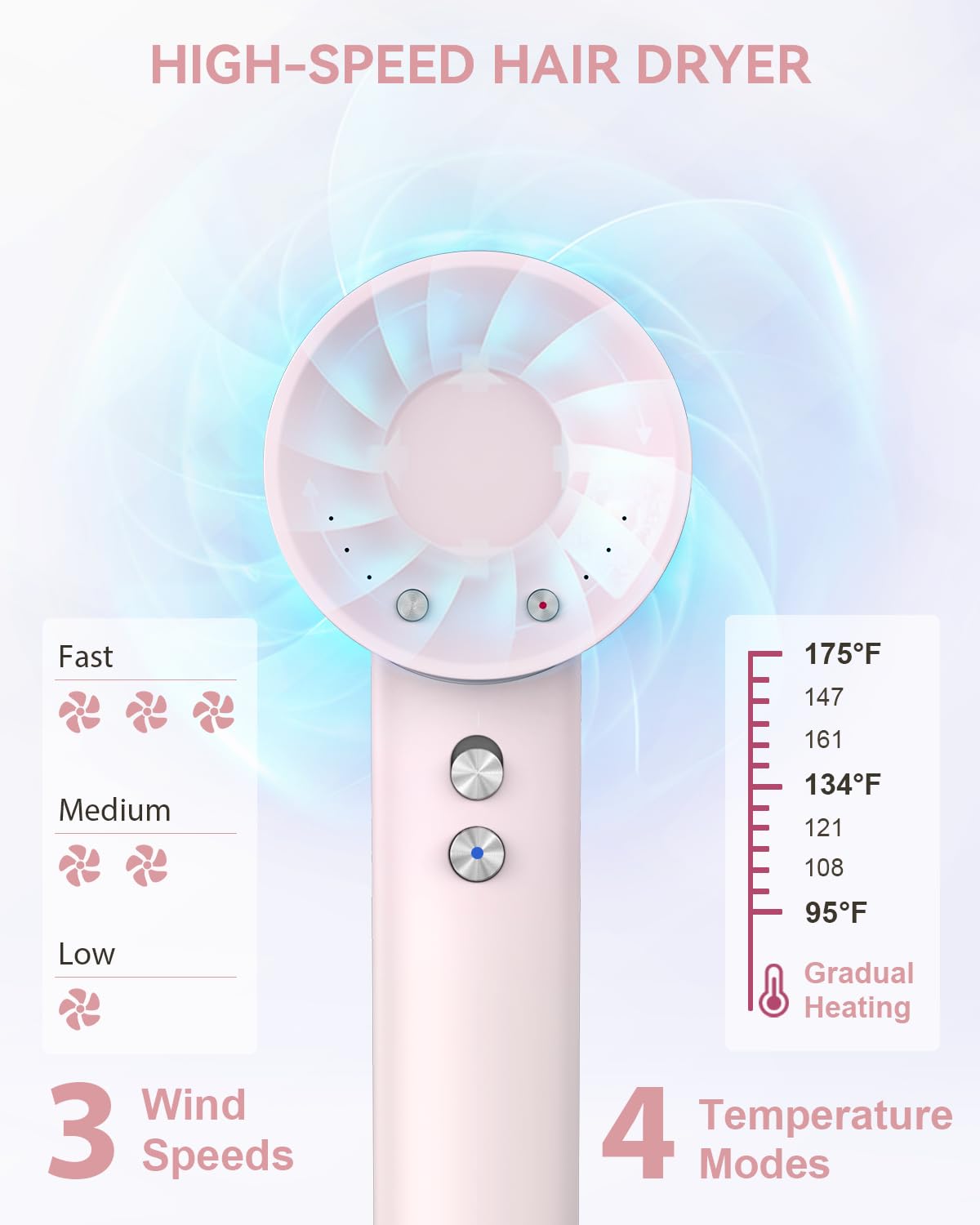 High Speed Hair Dryer, warmmama Ionic Blow Dryer 110000RPM 1500W Brushless Motor Fast Drying Thermo-Control Lightweight, Travel Hair Dryer for Women with Diffuser and Nozzle