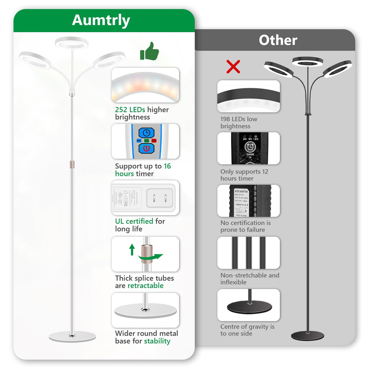 Aumtrly Grow Lights for Indoor Plants, 3 Head Full Spectrum Plant Light with 68" Adjustable Stand for Growing Large Tall Plants, White Halo Floor LED Grow Lamp with 16 Hour Timer