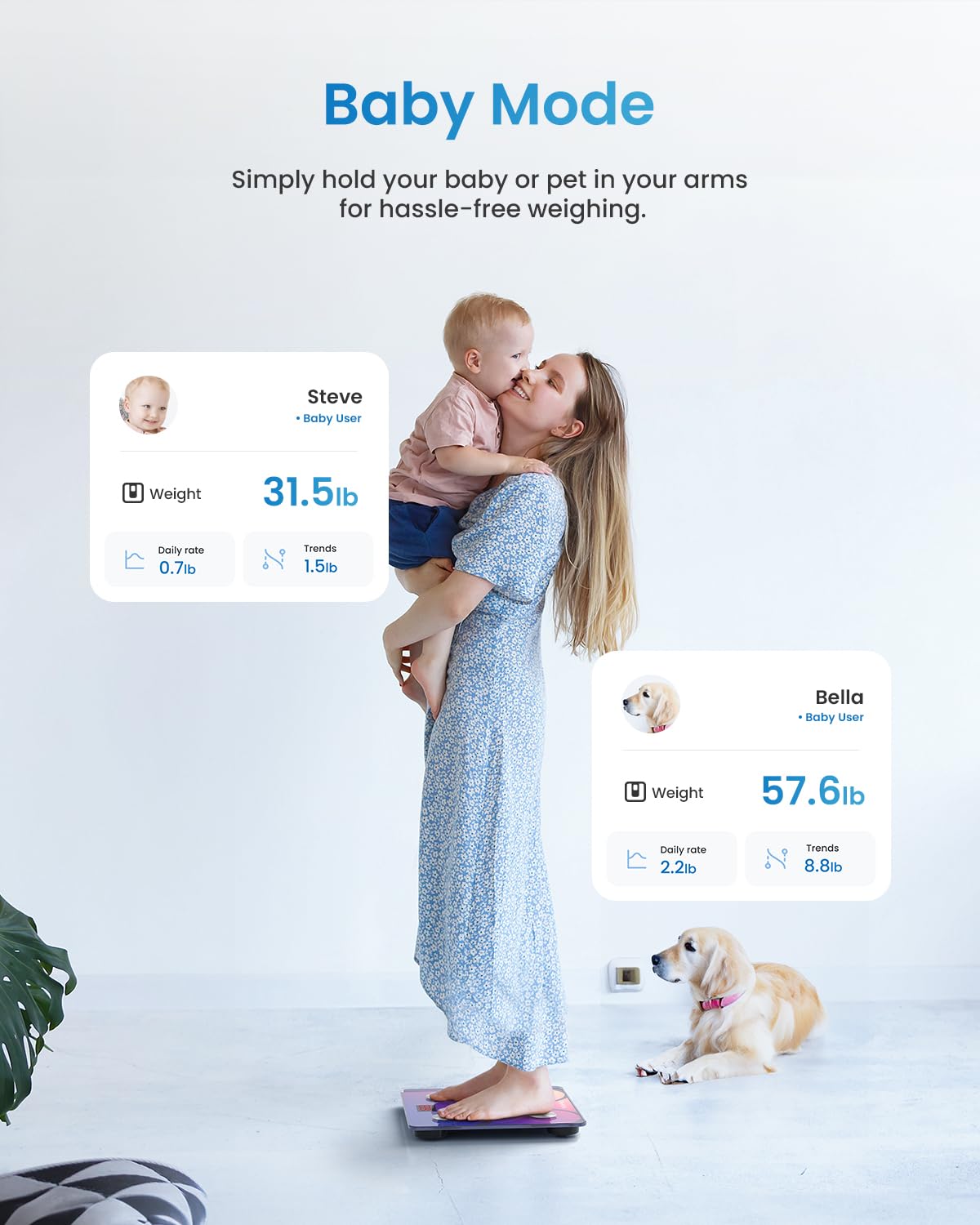 RENPHO Smart Scale for Body Weight, FSA HSA Eligible, Digital Bathroom Scale BMI Weighing Bluetooth Body Fat Scale, Body Composition Monitor Health Analyzer with Smartphone App