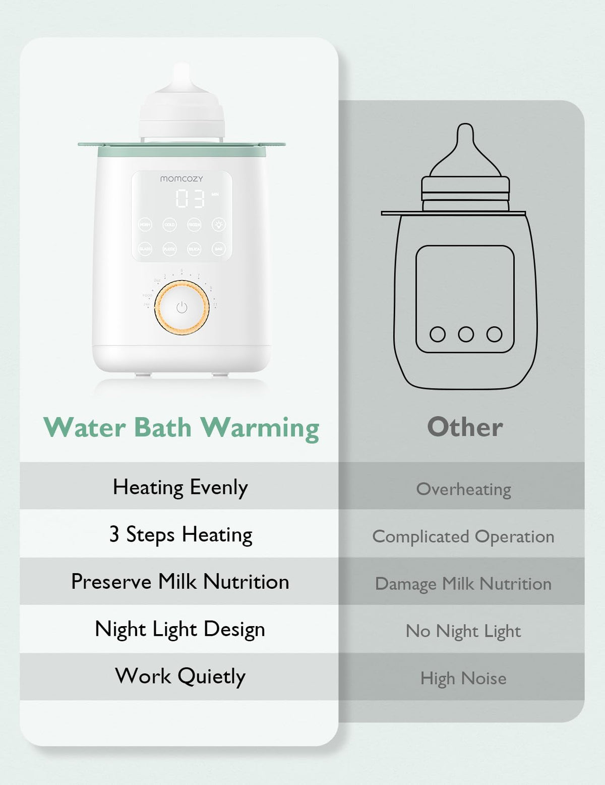 Momcozy Baby Bottle Warmer for Breast Milk, Fullest Nutrients Preserved