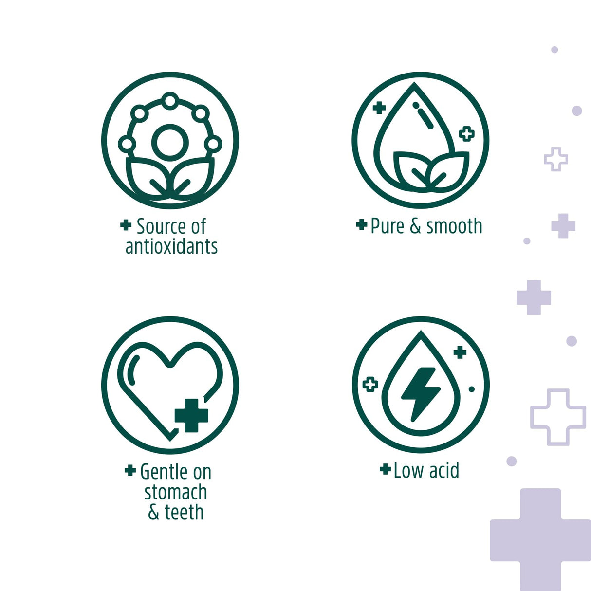 goodPOD Low Acid Blend Single Serve Coffee K Cup Pods, Organic Arabica Coffee, Medium Roast, 12 Count