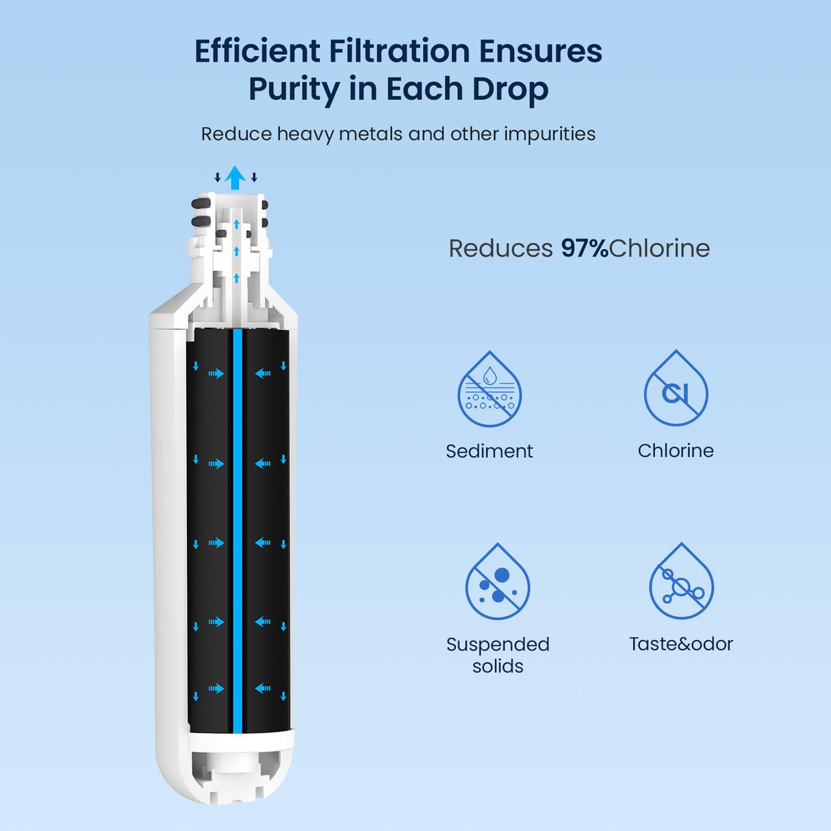 GLACIER FRESH LT1000PC Replacement Water Filter, Compatible with LT1000PC/PCS, LT1000PC, LT-1000PC, MDJ64844601, ADQ747935 ADQ74793504 Filter and LT120F ADQ73334008 Fresh Air (3+3)