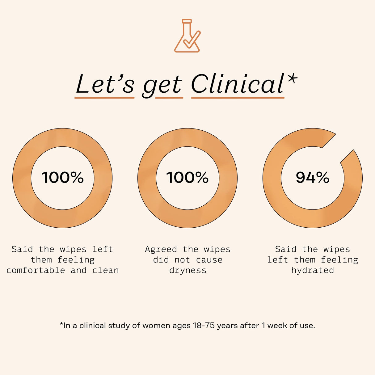 The Honey Pot Company - Feminine Wipes - Daily PH Balancing, Fragrance & Sulfate Free Wipes for Intimate Parts, Body, or Face - Hygiene Products - Normal 30 ct (Pack 3)