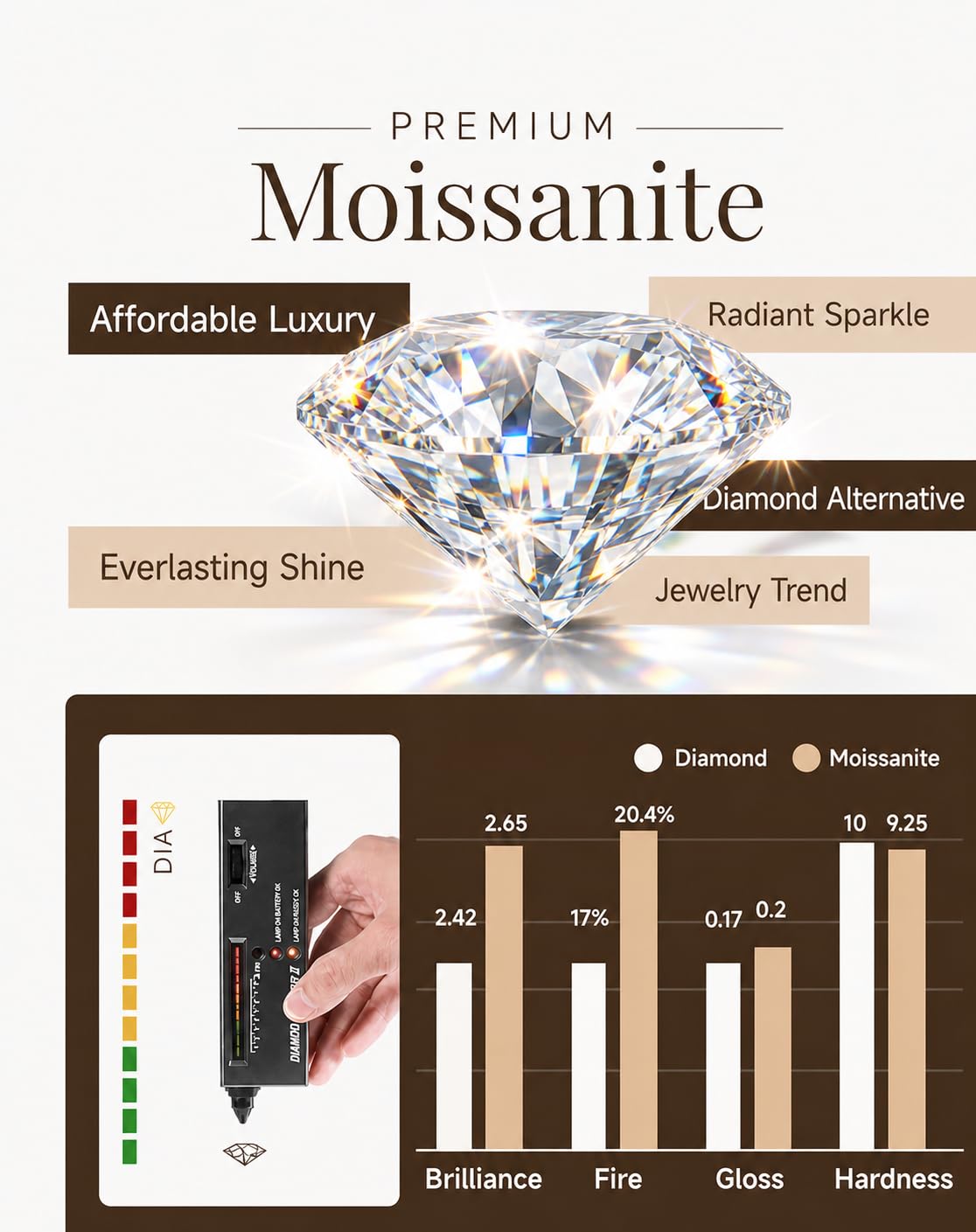 Moissannite Stud Earrings for Men and Women 1-4 CTTW 925 Sterling Silver, Round Brilliant Diamond Alternative, Lightweight Unisex Earrings with GRA Certification