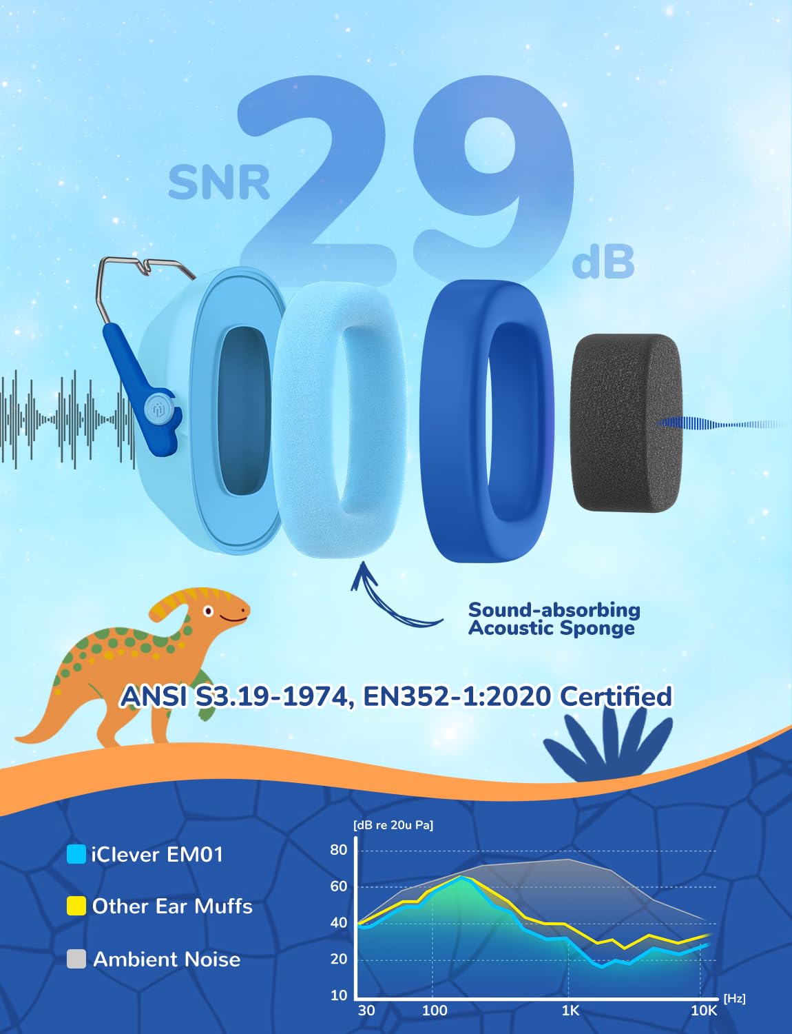 iClever Noise Cancelling Headphones for Kids, SNR 29dB Safety Noise Reduction Ear Muffs for Autism Sensory &Concentration Aid, Ear Hearing Protection for Fireworks/Event/Monster Truck, Dinosaur
