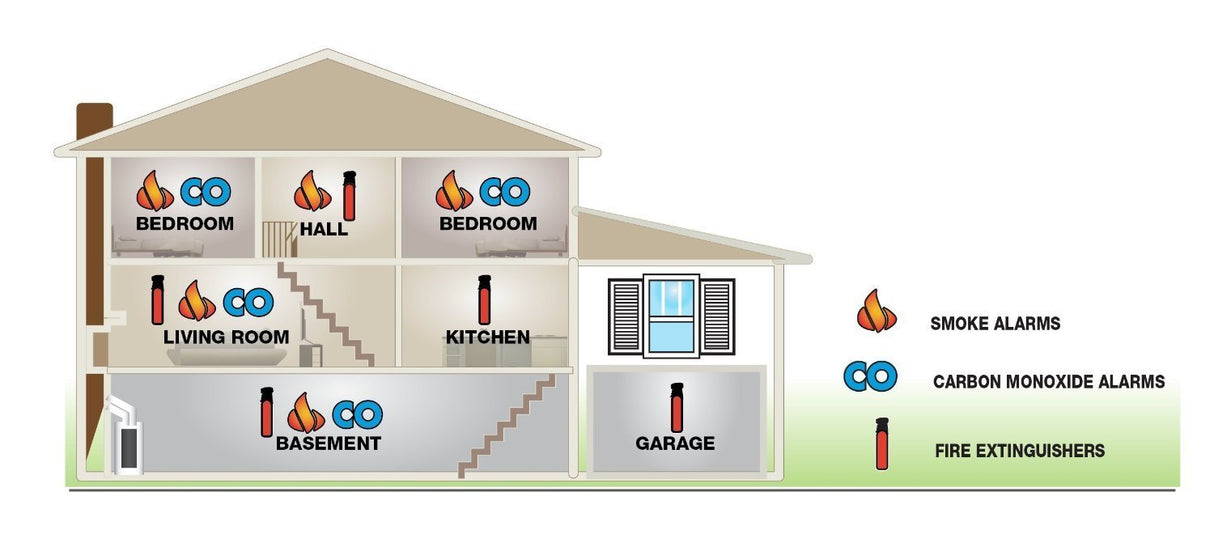 FIRST ALERT Battery Powered P1210E Smoke Alarm, White