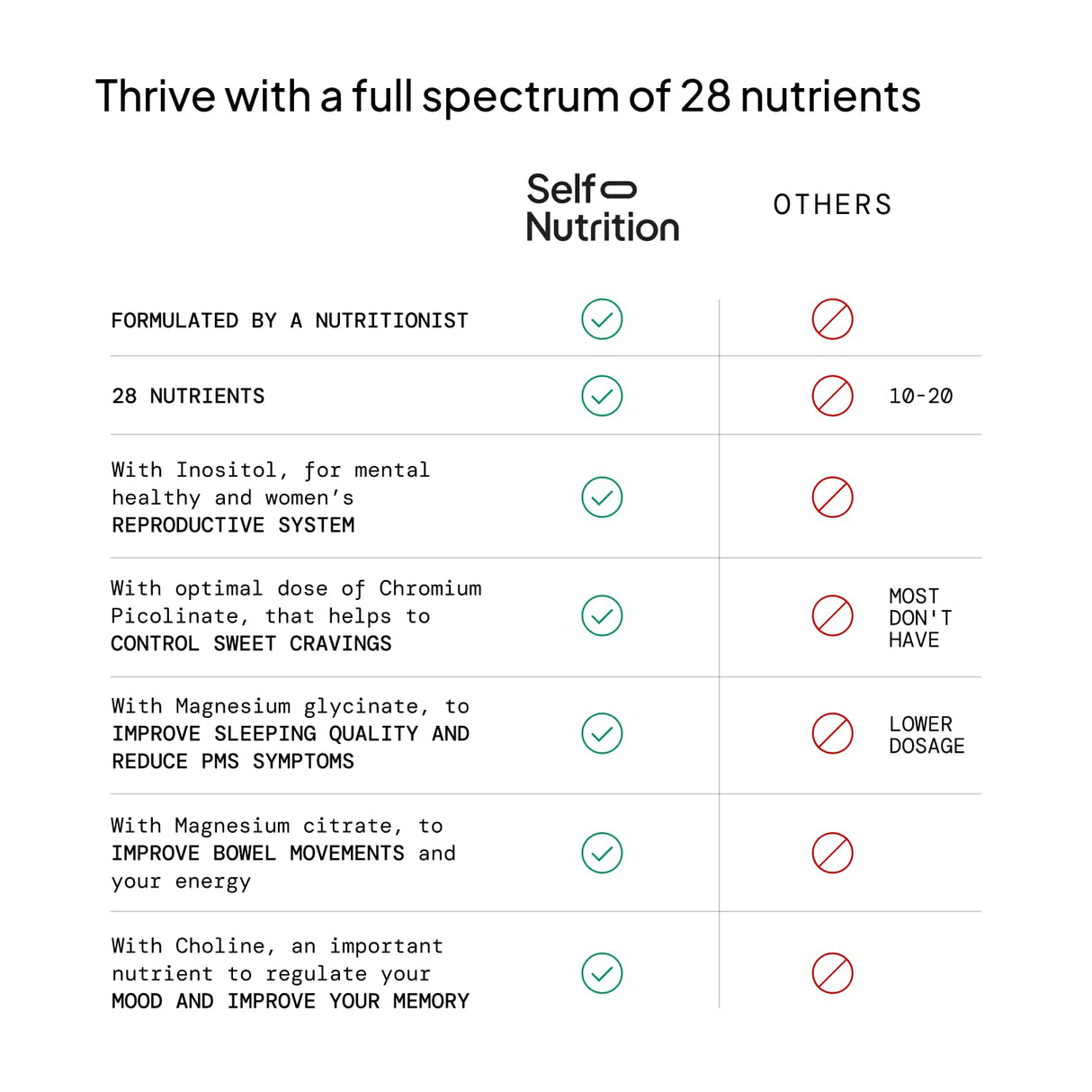 SELF NUTRITION Vegan Multivitamins for Women - Once Daily - 28 Nutrients - Boost Energy, Sleep, Hair, Skin, Nails & Reduce Cravings - Keto, Vegan, Gluten Free, USA, 2-Months Supply