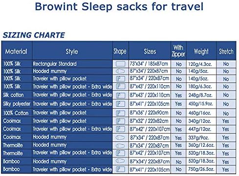 Browint Silk Sleeping Bag Liner, Silk Sleep Sack, Extra Wide 87"x43", Lightweight Travel Sheet for Hotels, More Colors for Option, Reinforced Gussets